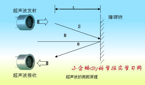 超声波传感器